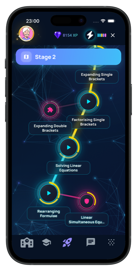 Vertexly curriculum journey
